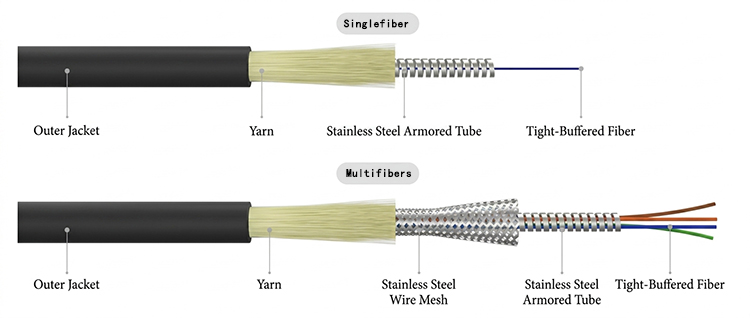 Outdoor SM MM Armoured Fiber Optic Patch Cable SC/APC SC FC LC SC UPC LCFC SC-SC LC-LC LC to SC SCAPC Armored Fiber Patch Cord
